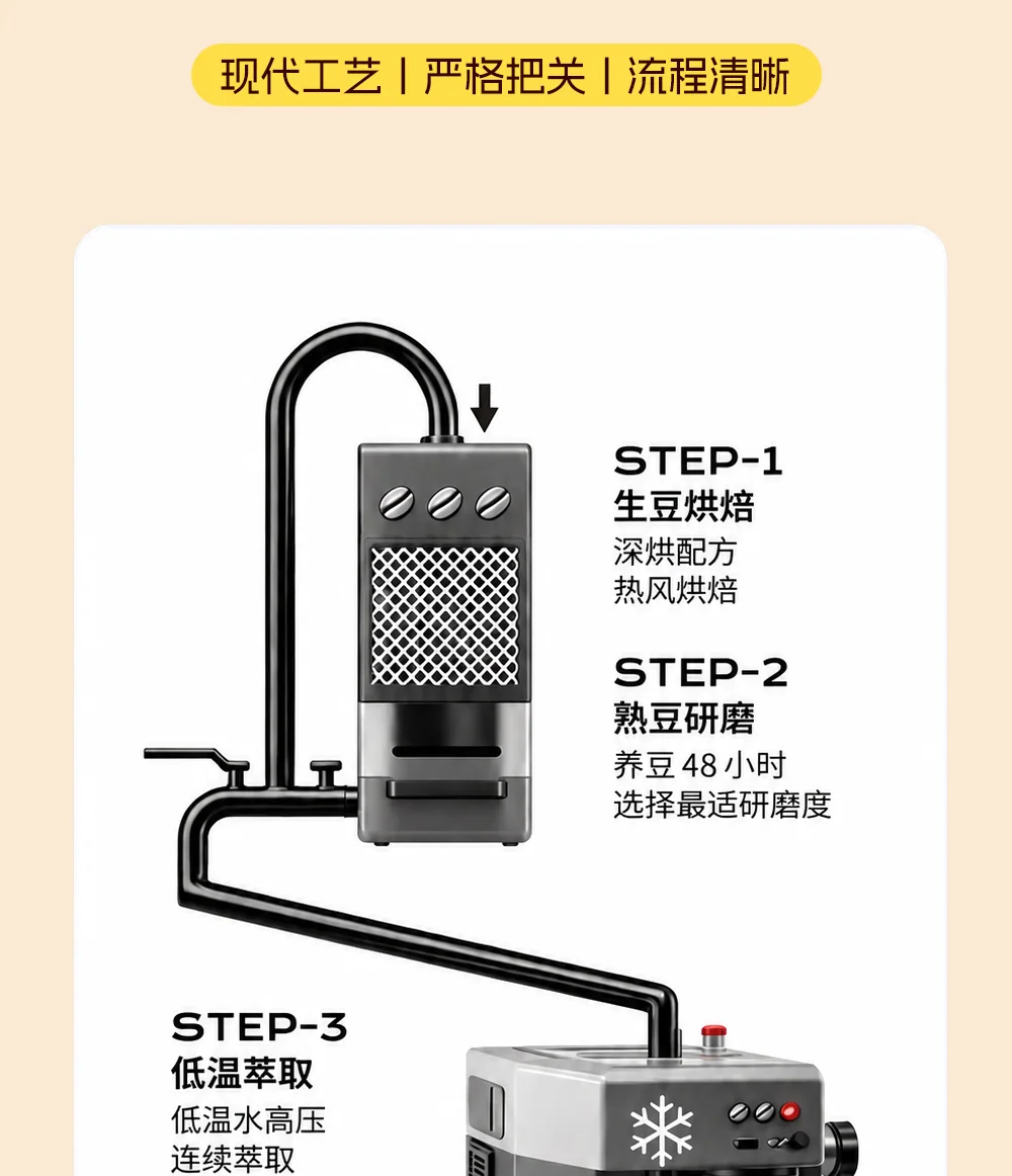 鲜萃咖啡液 详情 10