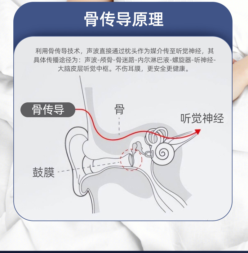 骨传导白噪音睡眠仪 详情图 5