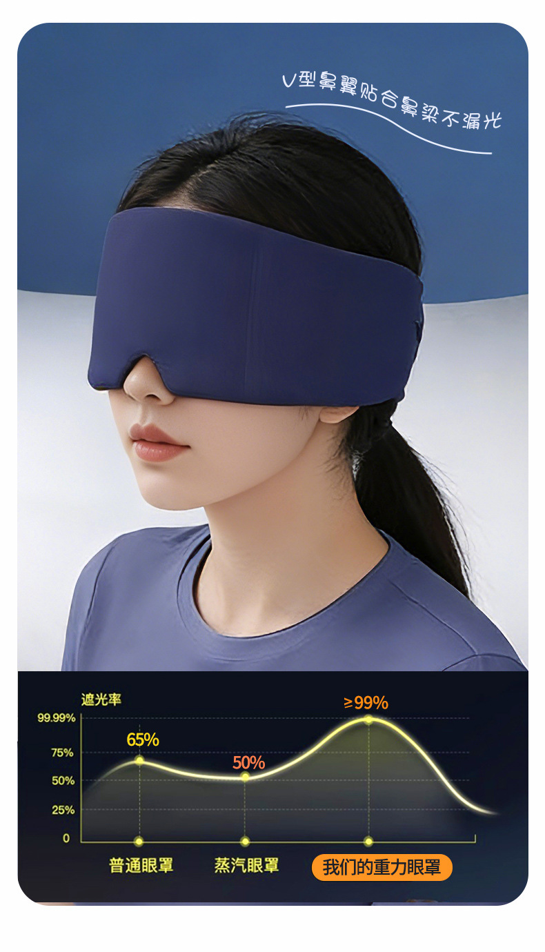 科技重力深睡眼罩 详情图 11