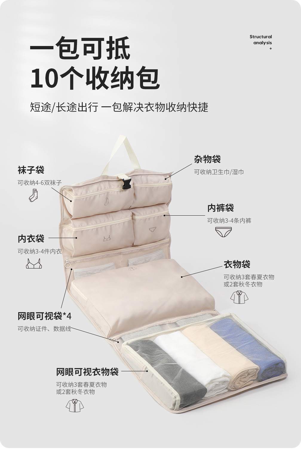 七合一 / 十合一旅行收纳套装 详情图 3